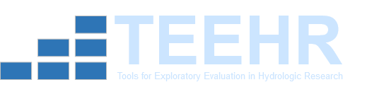 TEEHR: Tools for Exploratory Evaluation in Hydrologic Research 0.4.7 documentation - Home